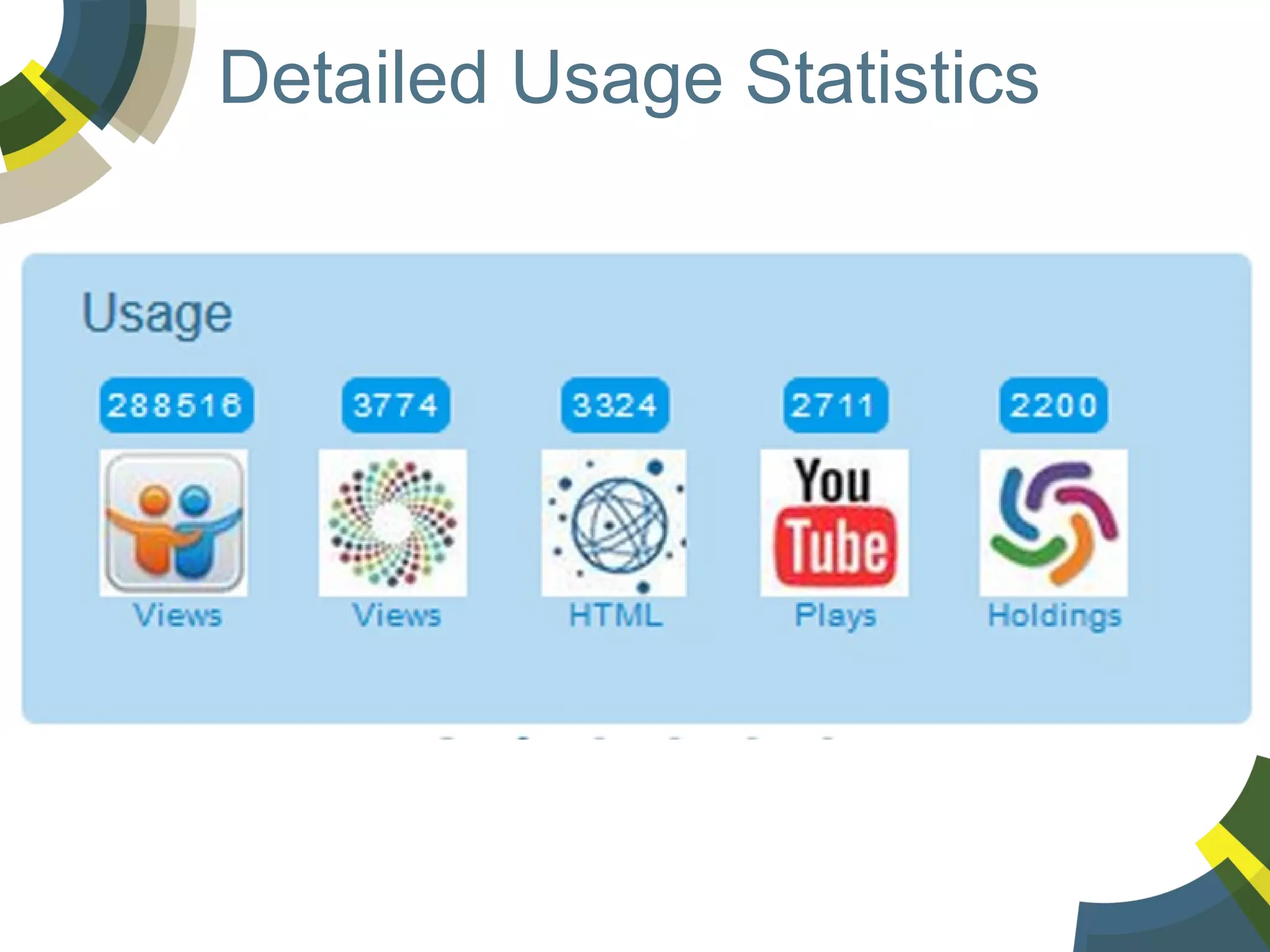 Detailed Usage Statistics

 