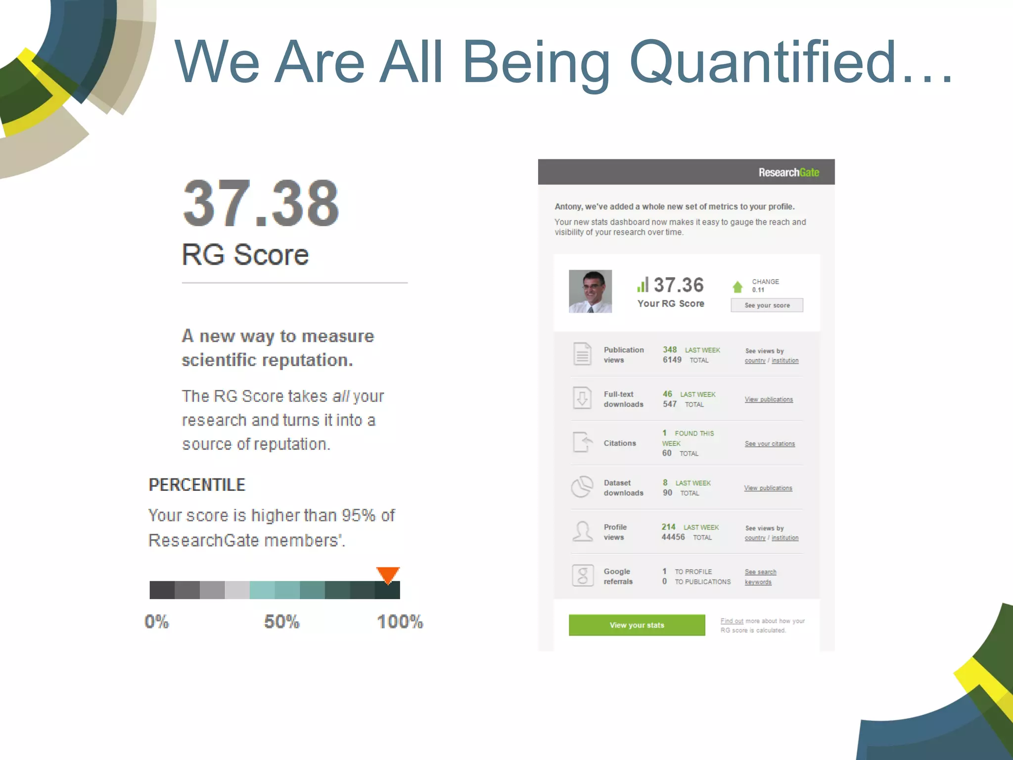 We Are All Being Quantified…

 