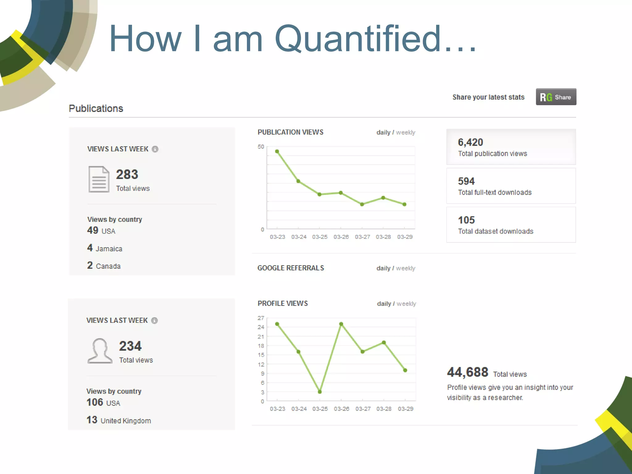 How I am Quantified…

 