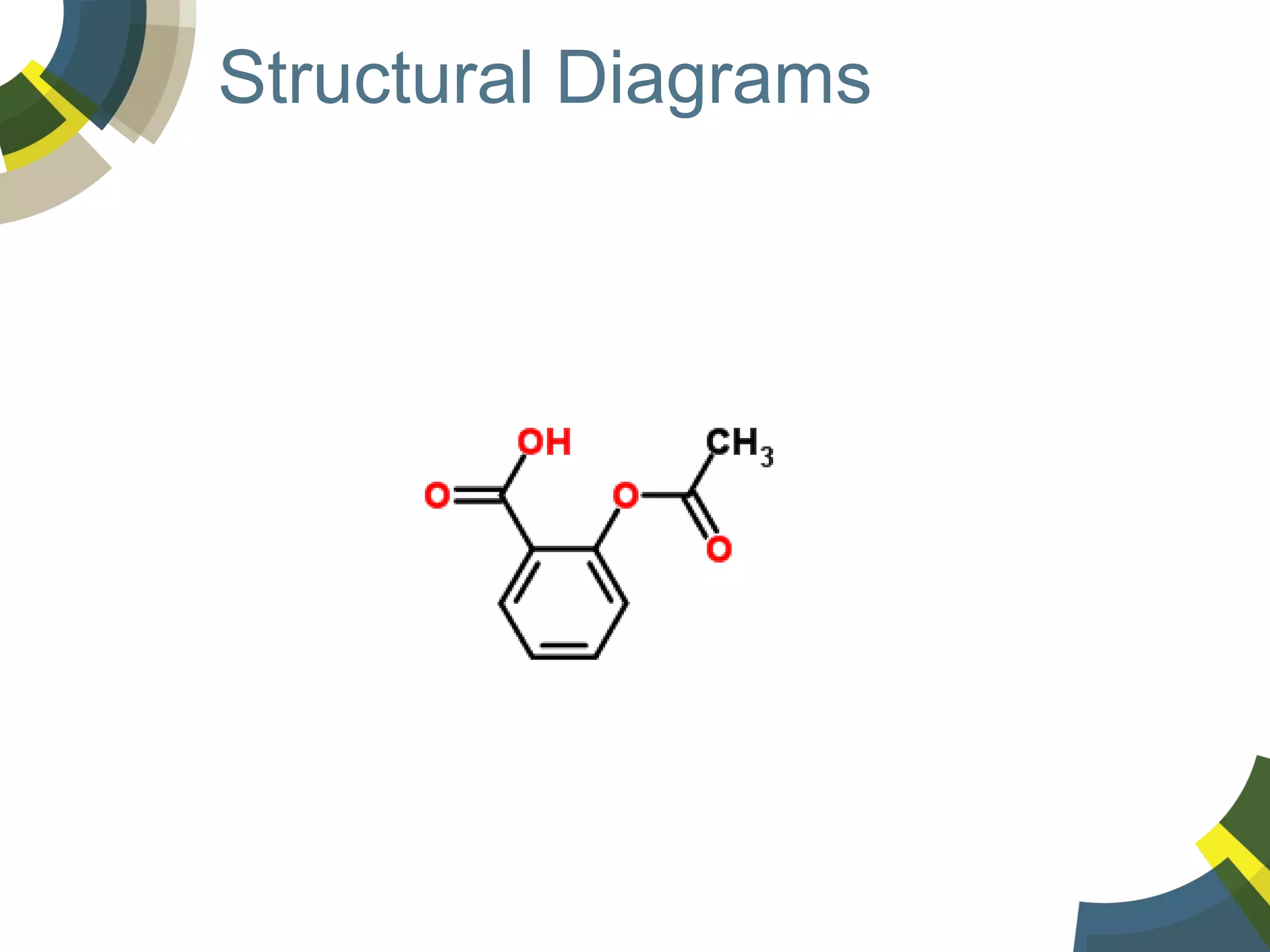 Structural Diagrams

 