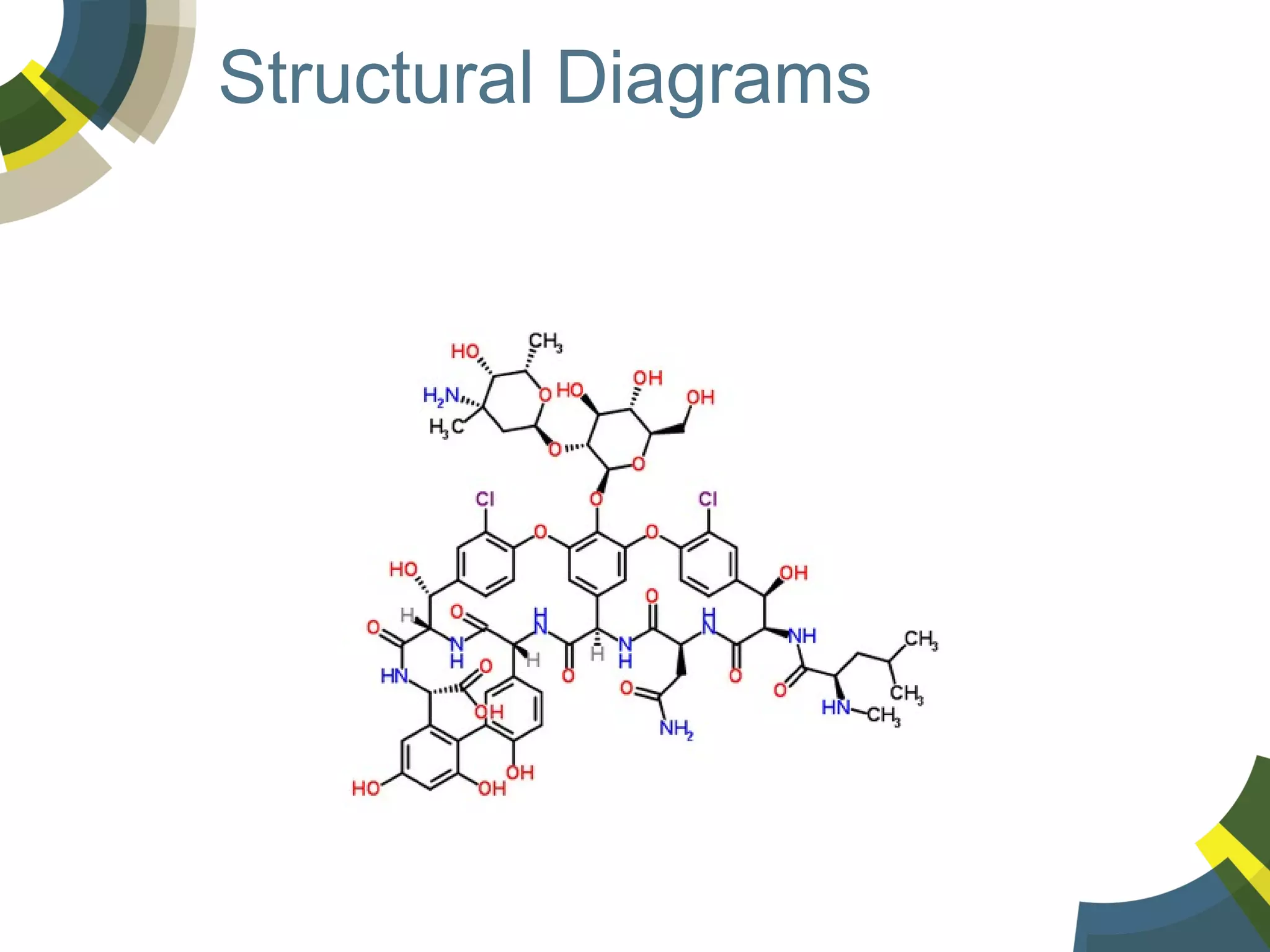 Structural Diagrams

 