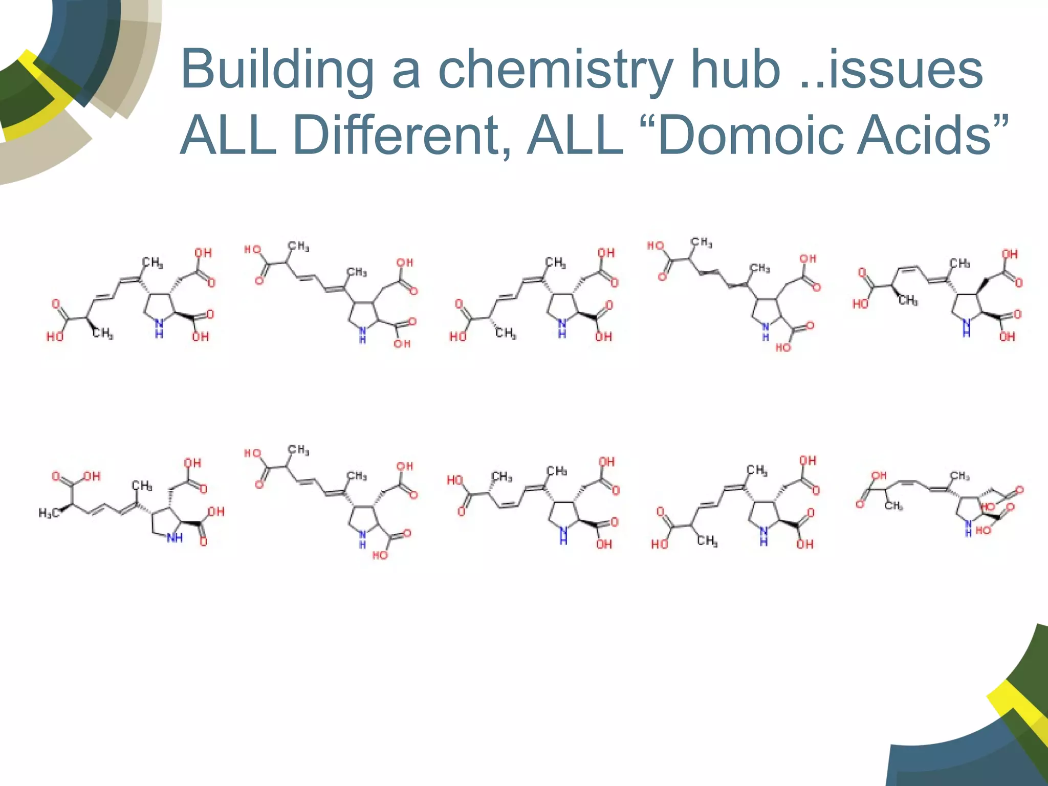 Building a chemistry hub ..issues
ALL Different, ALL “Domoic Acids”

 