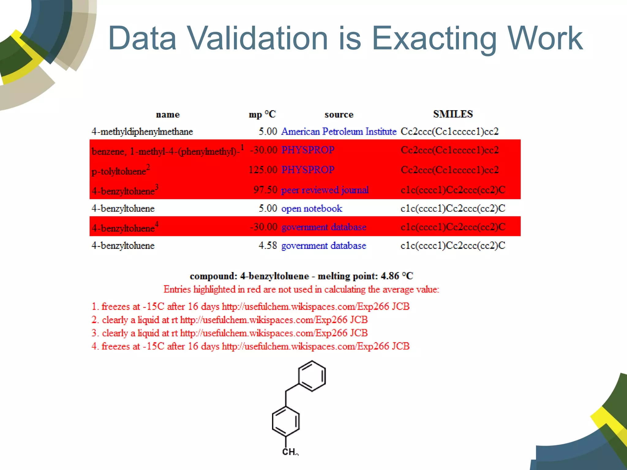 Data Validation is Exacting Work

 