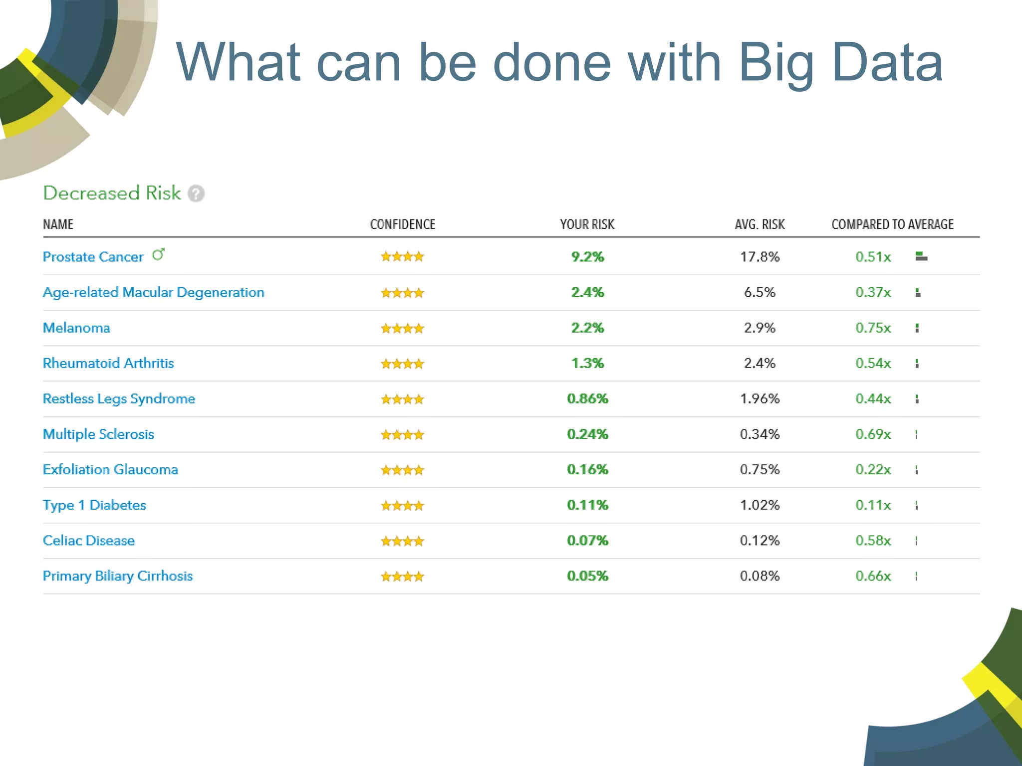 What can be done with Big Data

 