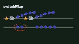 switchMap
O O
 