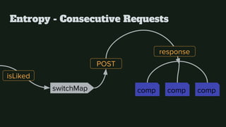 Entropy - Consecutive Requests
isLiked
POST
switchMap
response
comp compcomp
 