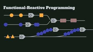 Functional-Reactive Programming
O
O
O
O
O O
 