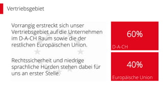 Vertriebsgebiet
60%
D-A-CH
40%
Europäische Union
Vorrangig erstreckt sich unser
Vertriebsgebiet auf die Unternehmen
im D-A-CH Raum sowie die der
restlichen Europäischen Union.
Rechtssicherheit und niedrige
sprachliche Hürden stehen dabei für
uns an erster Stelle.
 