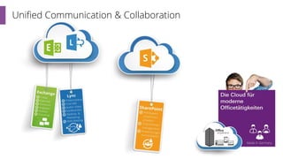 Unified Communication & Collaboration
 