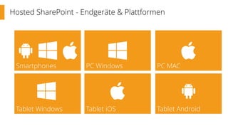 Hosted SharePoint - Endgeräte & Plattformen
PC MAC
Tablet Android
PC Windows
Tablet iOS
Smartphones
Tablet Windows
 