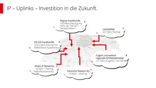 IP – Uplinks – Investition in die Zukunft.
Kleyrex Frankfurt/M.
100 Mb/s Peering mit
mehr als 100 ISP /
Netzbetreibern
DE-CIX Frankfurt/M.
2x2,5 Gb/s Peering mit
EMEA/Nord-Südamerika
Deutsche Telekom AG
10 Gb/s – Peering
Atrato IP Networks
10 Gb/s – Peering
EMEA/Nordamerika
LambdaNet
2x5 Gb/s Peering
Cogent und weitere
regionale ISP/Netzbetreiber
1x1 Gb/s (Cogent) + nx100 Mb/s
 