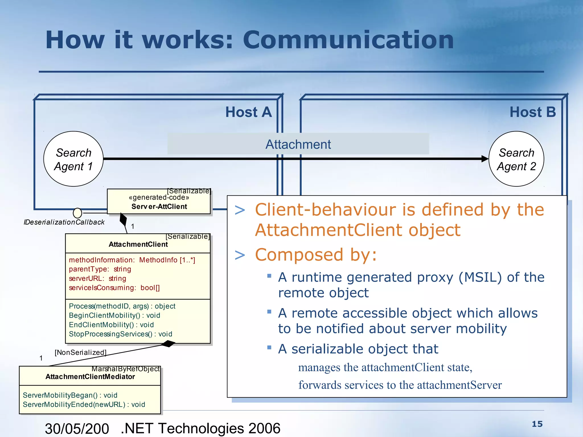 How it works: Communication

                                                              Host A                                                Host B

                                                                   Attachment
          Search                                                                                              Search
          Agent 1                                                                                             Agent 2

                                             [Serializable]
                                 «generated-code»
                                  Serv er-AttClient
                                                              > Client-behaviour is defined by the
                                                              > Client-behaviour is defined by the
IDeserializationCallback
                                  1
                                           [Serializable]       AttachmentClient object
                                                                AttachmentClient object
                            AttachmentClient

              methodInformation: MethodInfo [1..*]            > Composed by:
                                                              > Composed by:
              parentType: string
              serverURL: string                                     A runtime generated proxy (MSIL) of the
                                                                       A runtime generated proxy (MSIL) of the
              serviceIsConsuming: bool[]
                                                                      remote object
                                                                       remote object
              Process(methodID, args) : object
              BeginClientMobility() : void                          A remote accessible object which allows
                                                                       A remote accessible object which allows
              EndClientMobility() : void
              StopProcessingServices() : void                         to be notified about server mobility
                                                                       to be notified about server mobility
          [NonSerialized]                                           A serializable object that
                                                                       A serializable object that
    1
                    MarshalByRefObject                                 manages the attachmentClient state,
                                                                        manages the attachmentClient state,
        AttachmentClientMediator
                                                                       forwards services to the attachmentServer
                                                                        forwards services to the attachmentServer
ServerMobilityBegan() : void
ServerMobilityEnded(newURL) : void

                                                                                                                      15
        30/05/200 .NET Technologies 2006
 
