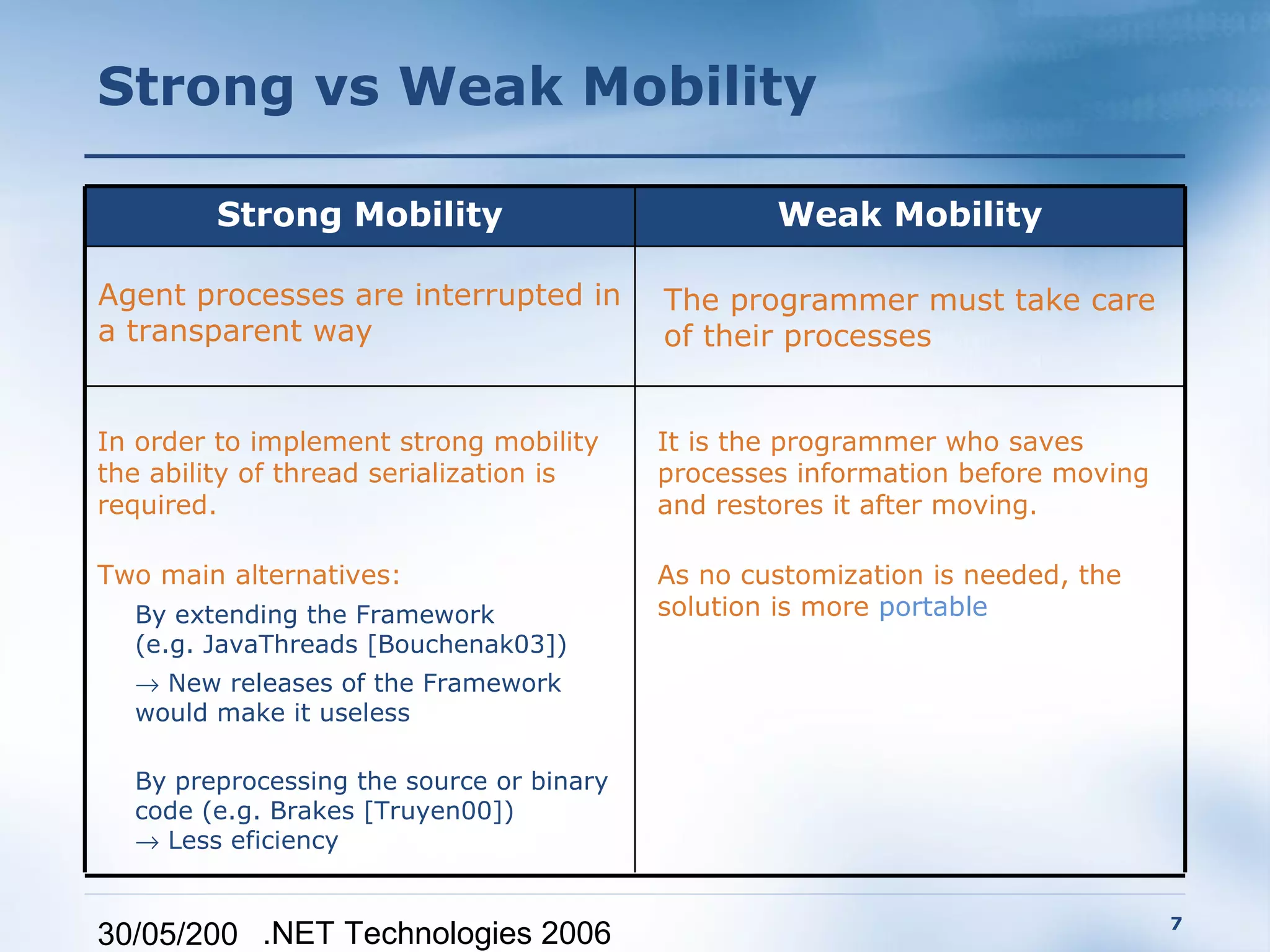 Strong vs Weak Mobility

         Strong Mobility                          Weak Mobility

Agent processes are interrupted in        The programmer must take care
a transparent way                         of their processes


In order to implement strong mobility     It is the programmer who saves
the ability of thread serialization is    processes information before moving
required.                                 and restores it after moving.

Two main alternatives:                    As no customization is needed, the
  By extending the Framework              solution is more portable
  (e.g. JavaThreads [Bouchenak03])
  → New releases of the Framework
  would make it useless

  By preprocessing the source or binary
  code (e.g. Brakes [Truyen00])
  → Less eficiency


                                                                                7
30/05/200 .NET Technologies 2006
 