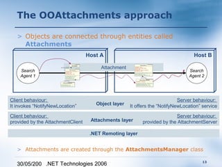 The OOAttachments approach

   > Objects are connected through entities called
     Attachments
                                                                                     Host A                                                                         Host B
                                                                    [Serializable]                                                              [Serializabl e]




                                                                                          Attachment
                                                        «generated-code»                                                  AttachmentServ er
                                                         Serv er-AttClient
                                                                                                          objectName: string
                       IDeserializationCallback
                                                         1                                                «NonSerialized» objRef: object



    Search                                                                                                                                                        Search
                                                                  [Serializable]                          objType: T ype
                                                   AttachmentClient                                       attClientsURLs: string [0..*] (ArrayList)
                                     methodInformation: MethodInfo [1..*]                                 serverIsMovi ng: bool
                                     parentType: stri ng
                                     serverURL: string                                                    AttachmentServer(objRef, objectName, objType)




    Agent 1                                                                                                                                                       Agent 2
                                     serviceIsConsum ing: bool[]                                          BeginServerMobility() : void
                                                                                                          EndServerMobility(objectReference) : void
                                     Process(methodID, args) : object
                                     BeginClientMobility() : void
                                     EndClientMobili ty() : void                                                           [NonSerialized] 1
                                     StopProcessingServices() : void
                                                                                                                                        MarshalByRefObject
                                                                                                                        AttachmentServ erMediator
                                 [NonSerialized]
                           1
                                                                                                              methodsList: Delegate[]
                                           MarshalByRefObject
                               AttachmentClientMediator
                                                                                                              RegisterClient(attClientURL) : MethodInfo[1..*]
                      ServerM obilityBegan() : void                                                           UnRegisterClient(attClientURL) : void
                      ServerM obilityEnded(newURL) : void                                                     RedirectService(methodID, args) : object




Client behaviour:                                                                                                             Server behaviour:
It invokes “NotifyNewLocation”                                                          Object layer   It offers the “NotifyNewLocation” service

Client behaviour:                                                                                                                               Server behaviour:
provided by the AttachmentClient                                                      Attachments layer                          provided by the AttachmentServer

                                                                                      .NET Remoting layer


   > Attachments are created through the AttachmentsManager class

                                                                                                                                                                        13
   30/05/200 .NET Technologies 2006
 