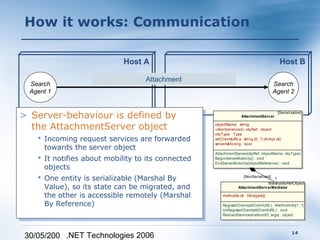 How it works: Communication

                             Host A                                                           Host B

                                    Attachment
  Search                                                                                 Search
  Agent 1                                                                                Agent 2


> Server-behaviour is defined by
> Server-behaviour is defined by                                      AttachmentServ er
                                                                                             [Serializable]



  the AttachmentServer object
   the AttachmentServer object
                                                      objectName: string
                                                      «NonSerialized» objRef: object
                                                      objType: Type
     Incoming request services are forwarded
        Incoming request services are forwarded       attClientsURLs: string [0..*] (ArrayList)
                                                      serverIsMoving: bool
       towards the server object
        towards the server object                     AttachmentServer(objRef, objectName, objType)
     It notifies about mobility to its connected
        It notifies about mobility to its connected
                                                      BeginServerMobility() : void
                                                      EndServerMobility(objectReference) : void
       objects
        objects
     One entity is serializable (Marshal By
        One entity is serializable (Marshal By
                                                                       [NonSerialized]1
                                                                                   MarshalByRefObject
       Value), so its state can be migrated, and
        Value), so its state can be migrated, and                   AttachmentServ erMediator

       the other is accessible remotely (Marshal
        the other is accessible remotely (Marshal         methodsList: Delegate[]

       By Reference)
        By Reference)                                     RegisterClient(attClientURL) : MethodInfo[1..*]
                                                          UnRegisterClient(attClientURL) : void
                                                          RedirectService(methodID, args) : object



                                                                                                     14
 30/05/200 .NET Technologies 2006
 