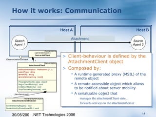 How it works: Communication

                                                              Host A                                                Host B

                                                                   Attachment
          Search                                                                                              Search
          Agent 1                                                                                             Agent 2

                                             [Serializable]
                                 «generated-code»
                                  Serv er-AttClient
                                                              > Client-behaviour is defined by the
                                                              > Client-behaviour is defined by the
IDeserializationCallback
                                  1
                                           [Serializable]       AttachmentClient object
                                                                AttachmentClient object
                            AttachmentClient

              methodInformation: MethodInfo [1..*]            > Composed by:
                                                              > Composed by:
              parentType: string
              serverURL: string                                     A runtime generated proxy (MSIL) of the
                                                                       A runtime generated proxy (MSIL) of the
              serviceIsConsuming: bool[]
                                                                      remote object
                                                                       remote object
              Process(methodID, args) : object
              BeginClientMobility() : void                          A remote accessible object which allows
                                                                       A remote accessible object which allows
              EndClientMobility() : void
              StopProcessingServices() : void                         to be notified about server mobility
                                                                       to be notified about server mobility
          [NonSerialized]                                           A serializable object that
                                                                       A serializable object that
    1
                    MarshalByRefObject                                 manages the attachmentClient state,
                                                                        manages the attachmentClient state,
        AttachmentClientMediator
                                                                       forwards services to the attachmentServer
                                                                        forwards services to the attachmentServer
ServerMobilityBegan() : void
ServerMobilityEnded(newURL) : void

                                                                                                                      15
        30/05/200 .NET Technologies 2006
 