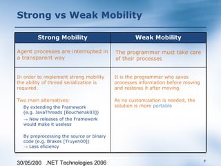 Strong vs Weak Mobility

         Strong Mobility                          Weak Mobility

Agent processes are interrupted in        The programmer must take care
a transparent way                         of their processes


In order to implement strong mobility     It is the programmer who saves
the ability of thread serialization is    processes information before moving
required.                                 and restores it after moving.

Two main alternatives:                    As no customization is needed, the
  By extending the Framework              solution is more portable
  (e.g. JavaThreads [Bouchenak03])
  → New releases of the Framework
  would make it useless

  By preprocessing the source or binary
  code (e.g. Brakes [Truyen00])
  → Less eficiency


                                                                                7
30/05/200 .NET Technologies 2006
 