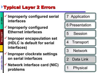 Typical Layer 2 Errors Improperly configured serial interfaces  Improperly configured Ethernet interfaces  Improper encapsulation set (HDLC is default for serial interfaces)  Improper clockrate settings on serial interfaces  Network interface card (NIC) problems  