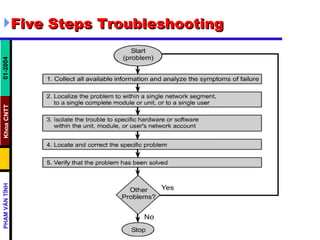 Five Steps Troubleshooting 