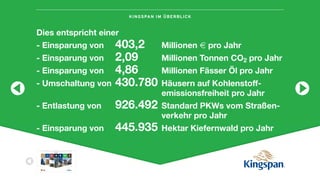 KINGSPAN IM ÜBERBLICK
STA RT
Kingspan at
a Glance
Not all Insulation
is the Same
Insulated Roof
& Wall Panels
Benchmark
Façade Systems Insulation Environmental
Insulated Door
Components
Deutsch English
Dies entspricht einer
- Einsparung von 403,2 Millionen € pro Jahr
- Einsparung von 2,09 Millionen Tonnen CO2 pro Jahr
- Einsparung von 4,86 Millionen Fässer Öl pro Jahr
- Umschaltung von 430.780 Häusern auf Kohlenstoff-
emissionsfreiheit pro Jahr
- Entlastung von 926.492 Standard PKWs vom Straßen-
verkehr pro Jahr
- Einsparung von 445.935 Hektar Kiefernwald pro Jahr
 