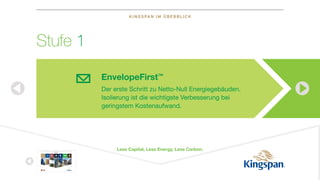 KINGSPAN IM ÜBERBLICK
STA RT
Kingspan im
Überblick
Nicht jede
Dämmung ist gleich
Isolierte Dach-
& Wandsysteme
Benchmark
Fassadensysteme Dämmstoffe Umweltsysteme
Isolierte
Sektionaltore
Deutsch English
EnvelopeFirst™
Der erste Schritt zu Netto-Null Energiegebäuden.
Isolierung ist die wichtigste Verbesserung bei
geringstem Kostenaufwand.
Less Capital, Less Energy, Less Carbon.
Stufe 1
 