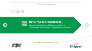 KINGSPAN IM ÜBERBLICK
STA RT
Kingspan im
Überblick
Nicht jede
Dämmung ist gleich
Isolierte Dach-
& Wandsysteme
Benchmark
Fassadensysteme Dämmstoffe Umweltsysteme
Isolierte
Sektionaltore
Deutsch English
Netto-Null Energiegebäude
Hoch energieeffiziente Gebäude, welche im
Jahresmittel eine neutrale Energiebilanz aufweisen.
-CO2
Less Capital, Less Energy, Less Carbon.
Stufe 4
 