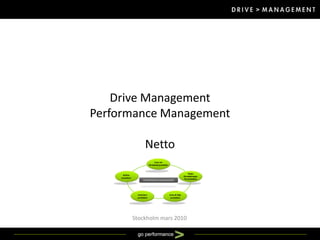 Drive ManagementPerformance ManagementNetto Stockholm mars 2010 