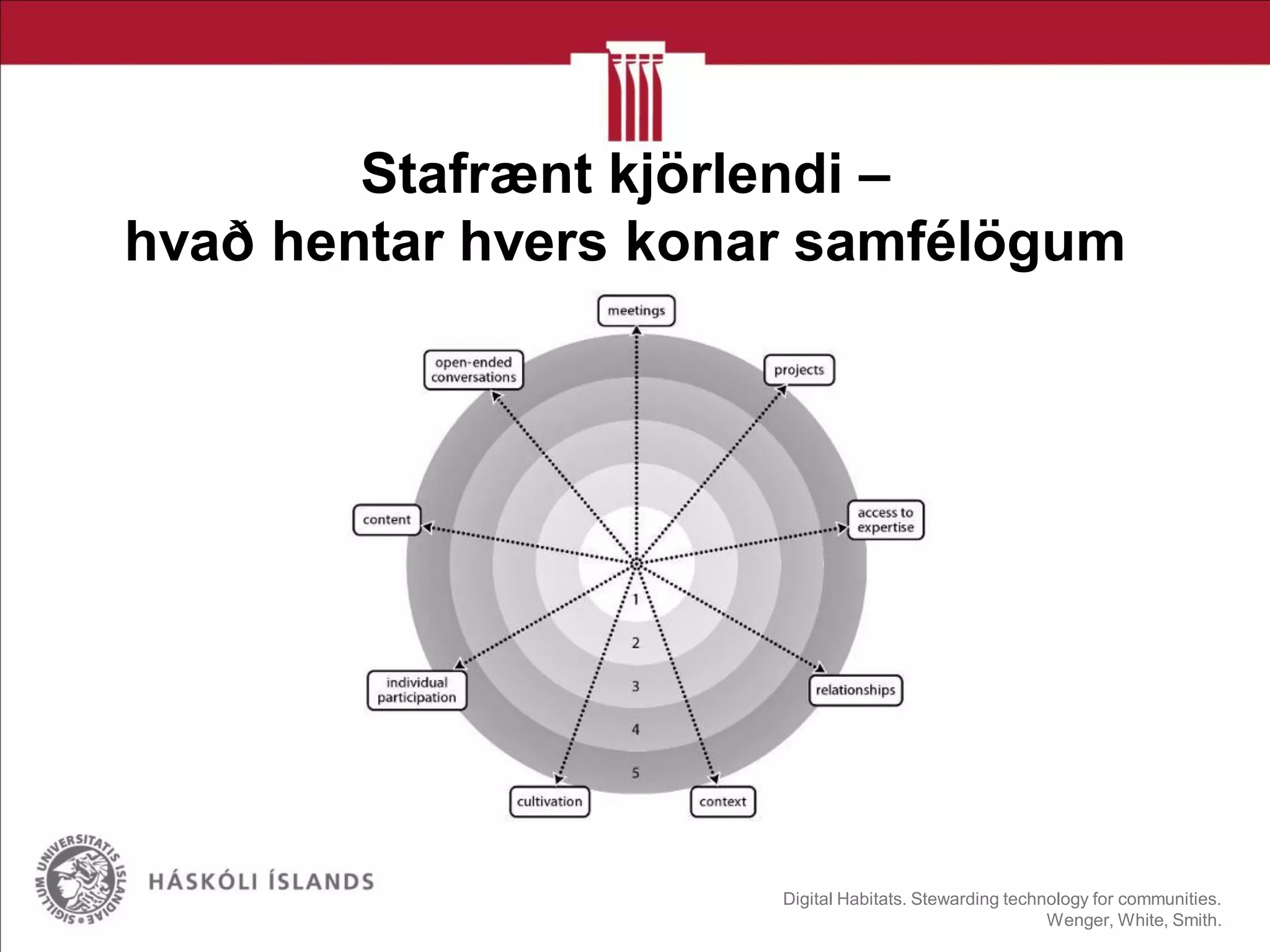 Stafrænt kjörlendi –
hvað hentar hvers konar samfélögum
Digital Habitats. Stewarding technology for communities.
Wenger, White, Smith.
 