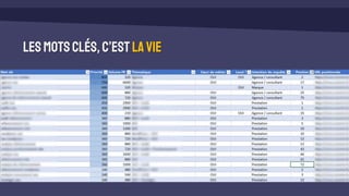 Lesmotsclés, c’est lavie
 