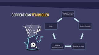 Correctionstechniques
Naviguer comme
un internaute
Search Console
Logiciel de crawl
Suivi de
positionnement
Logs
 