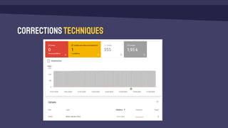 Correctionstechniques
 