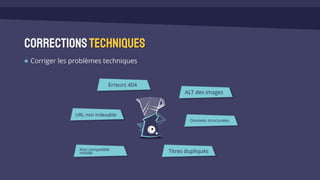 Correctionstechniques
Corriger les problèmes techniques
ALT des images
Erreurs 404
URL non indexable
Données structurées
Non compatible
mobile Titres dupliqués
 