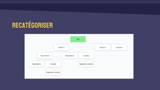 Recatégoriser
 