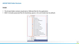 35
ASP.NET MVC Folder Structure
Scripts
• The Scripts folder contains JavaScript or VBScript files for the application.
• MVC 5 includes javascript files for bootstrap, jquery 1.10, and modernizer by default.
 