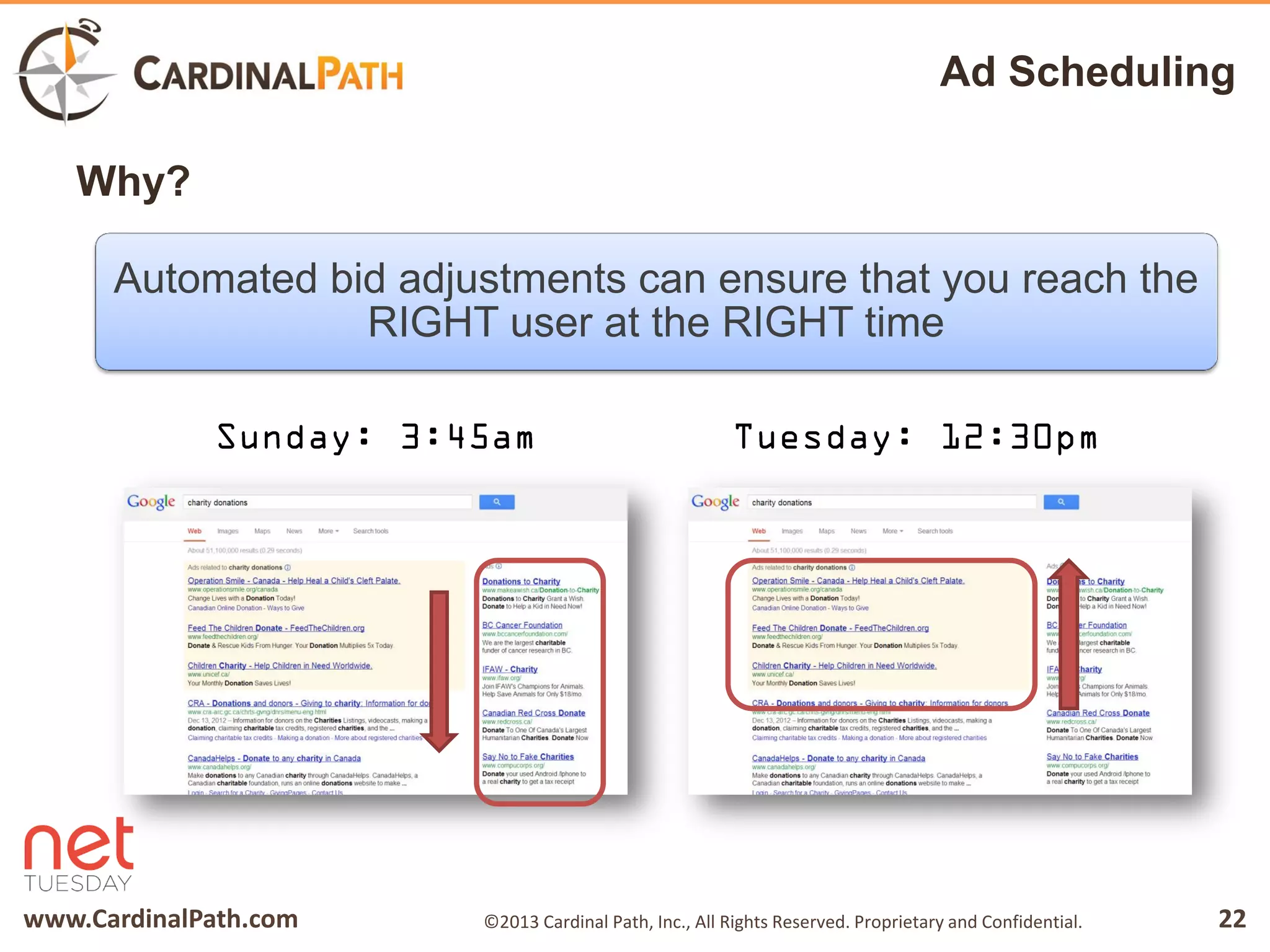 www.CardinalPath.com 22©2013 Cardinal Path, Inc., All Rights Reserved. Proprietary and Confidential.
Ad Scheduling
Why?
Automated bid adjustments can ensure that you reach the
RIGHT user at the RIGHT time
 