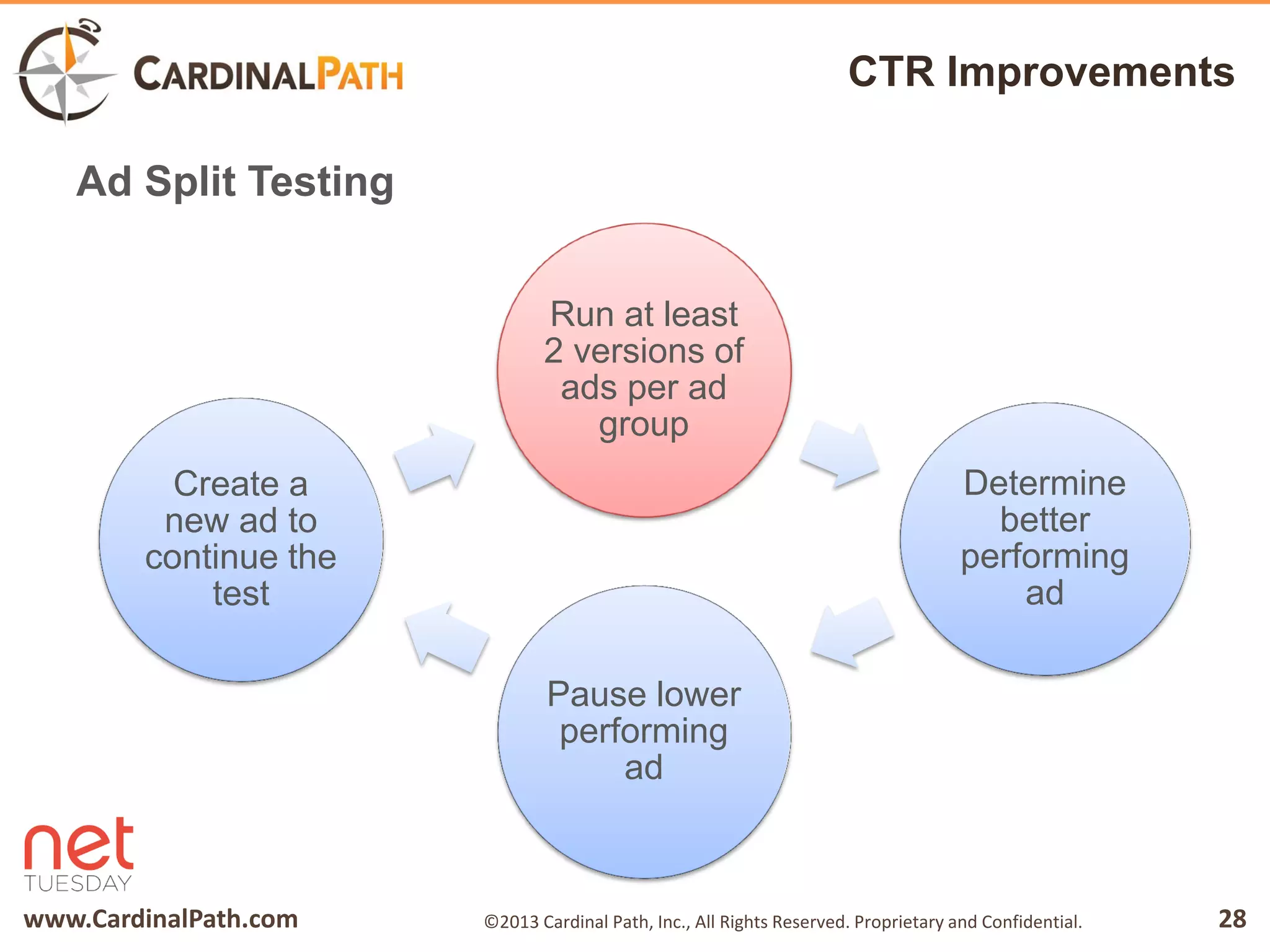 www.CardinalPath.com 28©2013 Cardinal Path, Inc., All Rights Reserved. Proprietary and Confidential.
CTR Improvements
Ad Split Testing
Run at least
2 versions of
ads per ad
group
Determine
better
performing
ad
Pause lower
performing
ad
Create a
new ad to
continue the
test
 