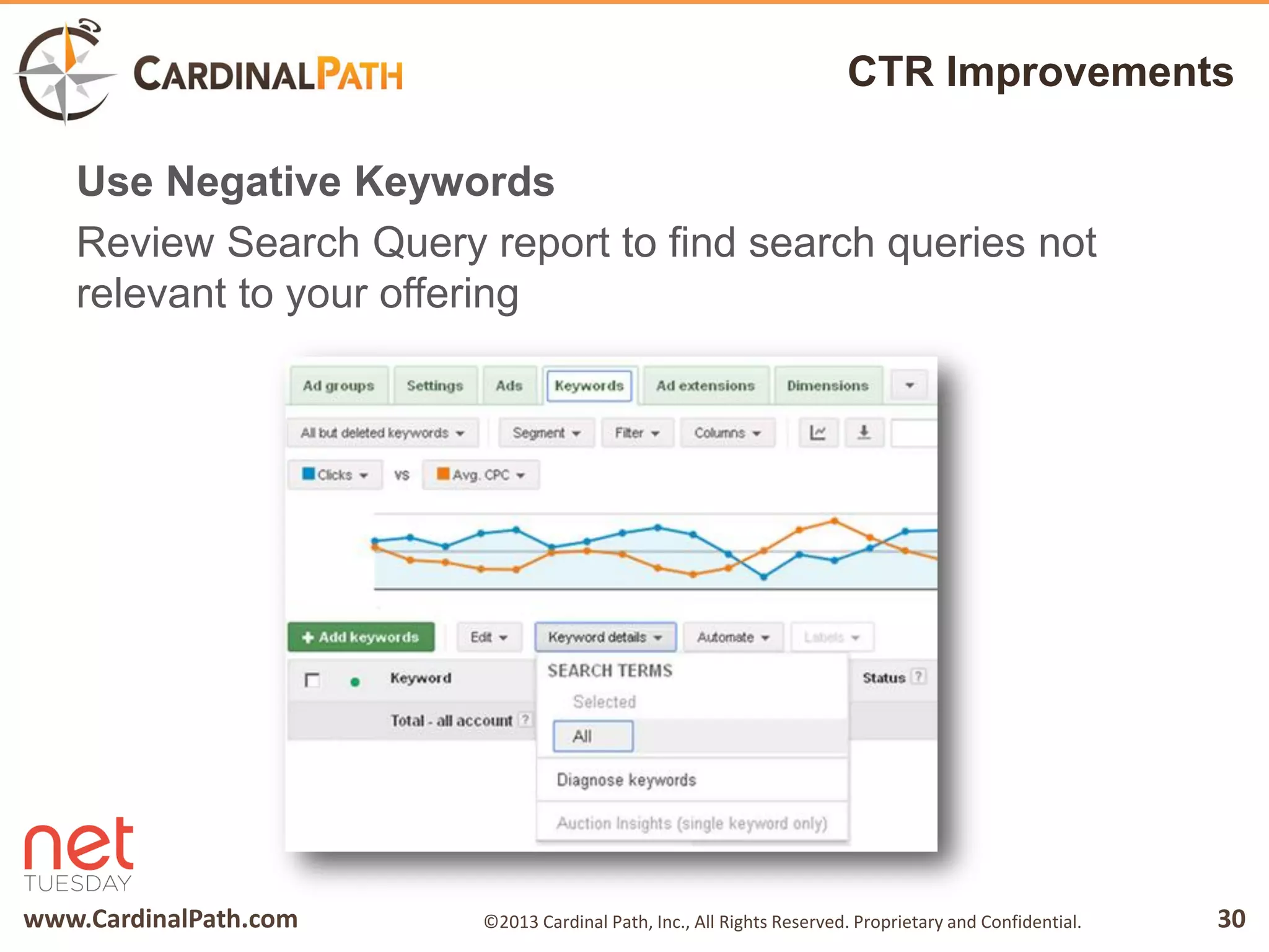 www.CardinalPath.com 30©2013 Cardinal Path, Inc., All Rights Reserved. Proprietary and Confidential.
CTR Improvements
Use Negative Keywords
Review Search Query report to find search queries not
relevant to your offering
 