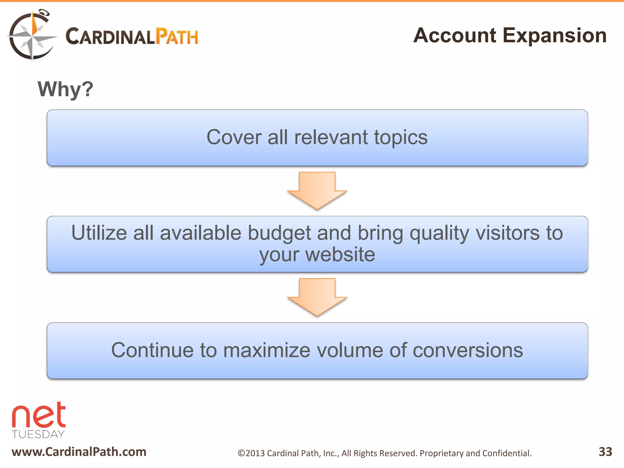 www.CardinalPath.com 33©2013 Cardinal Path, Inc., All Rights Reserved. Proprietary and Confidential.
Account Expansion
Why?
Cover all relevant topics
Utilize all available budget and bring quality visitors to
your website
Continue to maximize volume of conversions
 