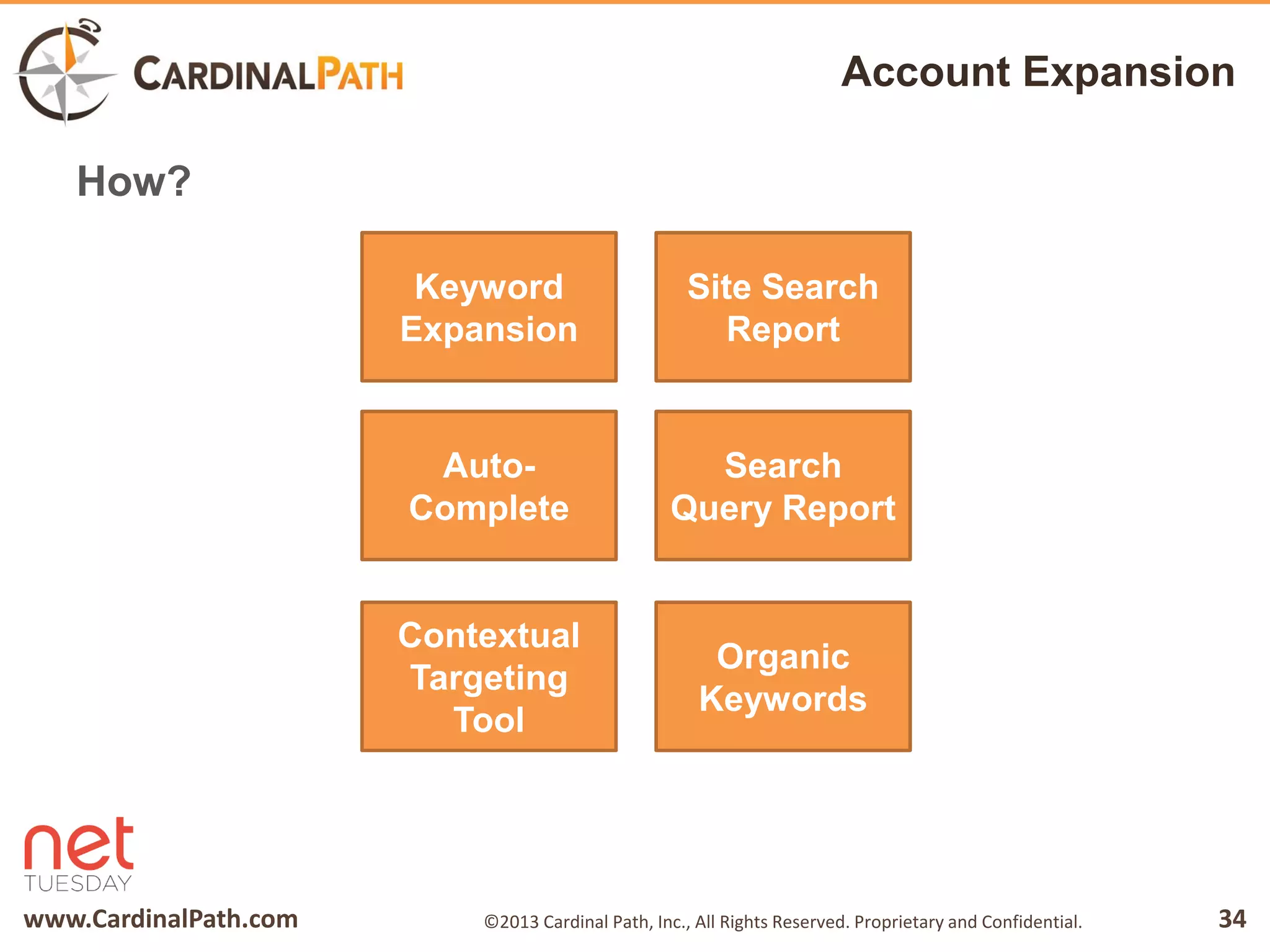 www.CardinalPath.com 34©2013 Cardinal Path, Inc., All Rights Reserved. Proprietary and Confidential.
Account Expansion
How?
Auto-
Complete
Contextual
Targeting
Tool
Keyword
Expansion
Search
Query Report
Organic
Keywords
Site Search
Report
 