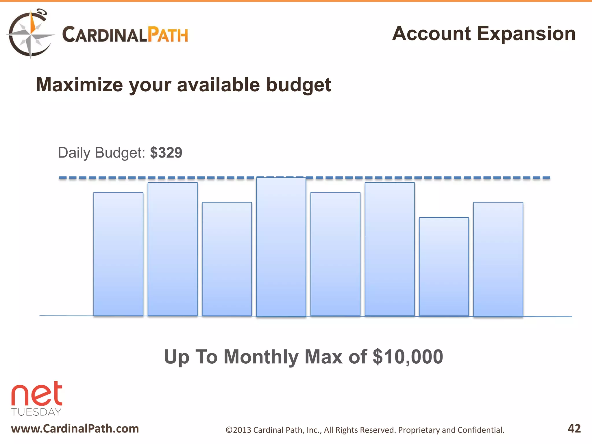 www.CardinalPath.com 42©2013 Cardinal Path, Inc., All Rights Reserved. Proprietary and Confidential.
Account Expansion
Maximize your available budget
Daily Budget: $329
Up To Monthly Max of $10,000
 
