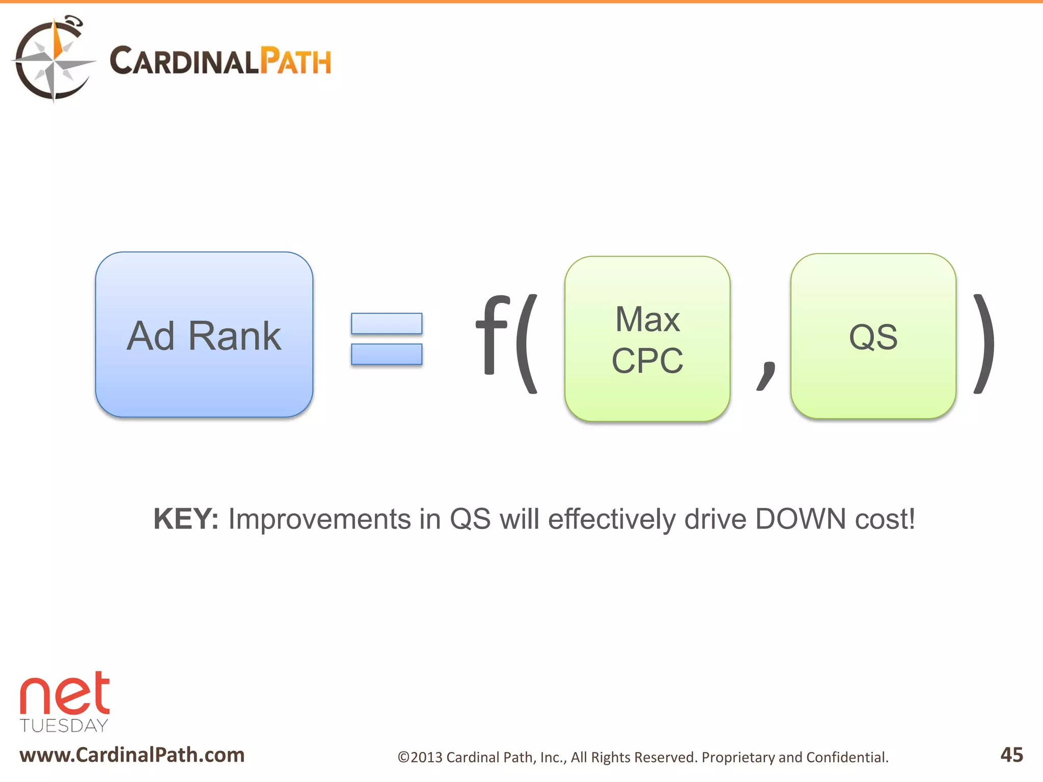 www.CardinalPath.com 45©2013 Cardinal Path, Inc., All Rights Reserved. Proprietary and Confidential.
Ad Rank
f( , )Max
CPC
QS
KEY: Improvements in QS will effectively drive DOWN cost!
 