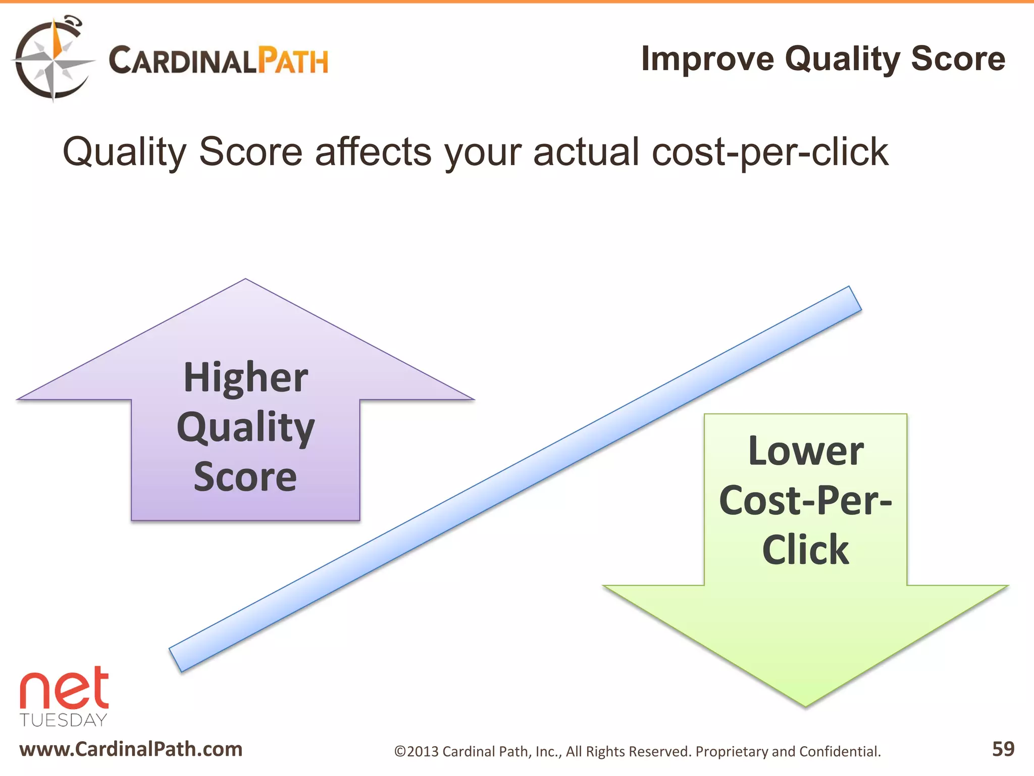 www.CardinalPath.com 59©2013 Cardinal Path, Inc., All Rights Reserved. Proprietary and Confidential.
Improve Quality Score
Quality Score affects your actual cost-per-click
Higher
Quality
Score
Lower
Cost-Per-
Click
 