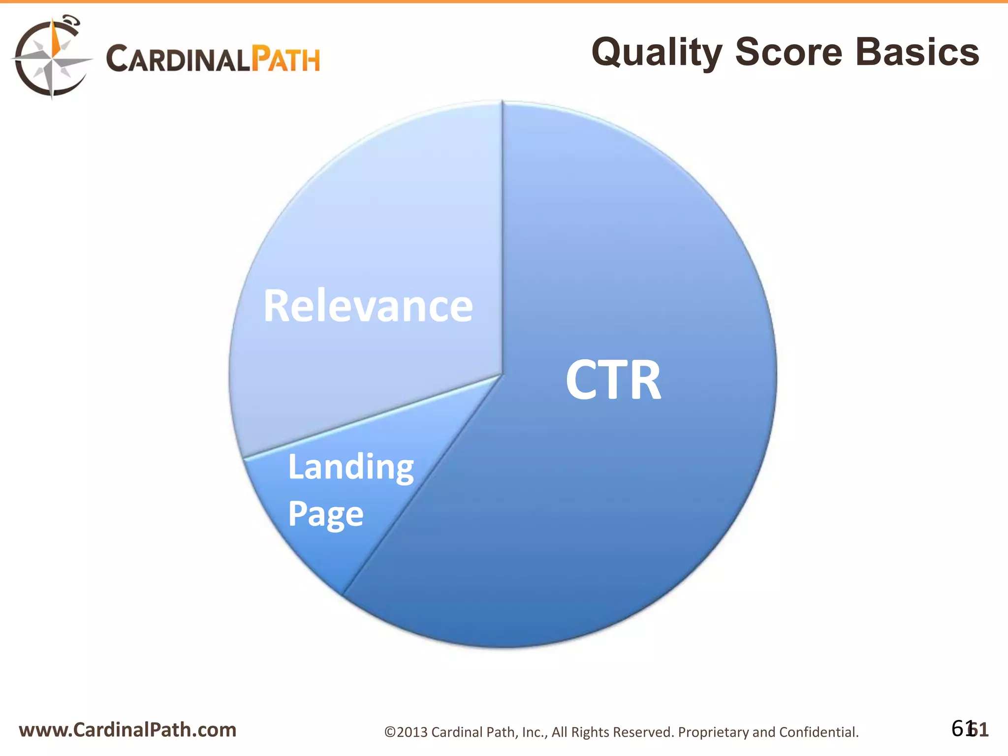www.CardinalPath.com 61©2013 Cardinal Path, Inc., All Rights Reserved. Proprietary and Confidential. 61
Quality Score Basics
CTR
Relevance
Landing
Page
 