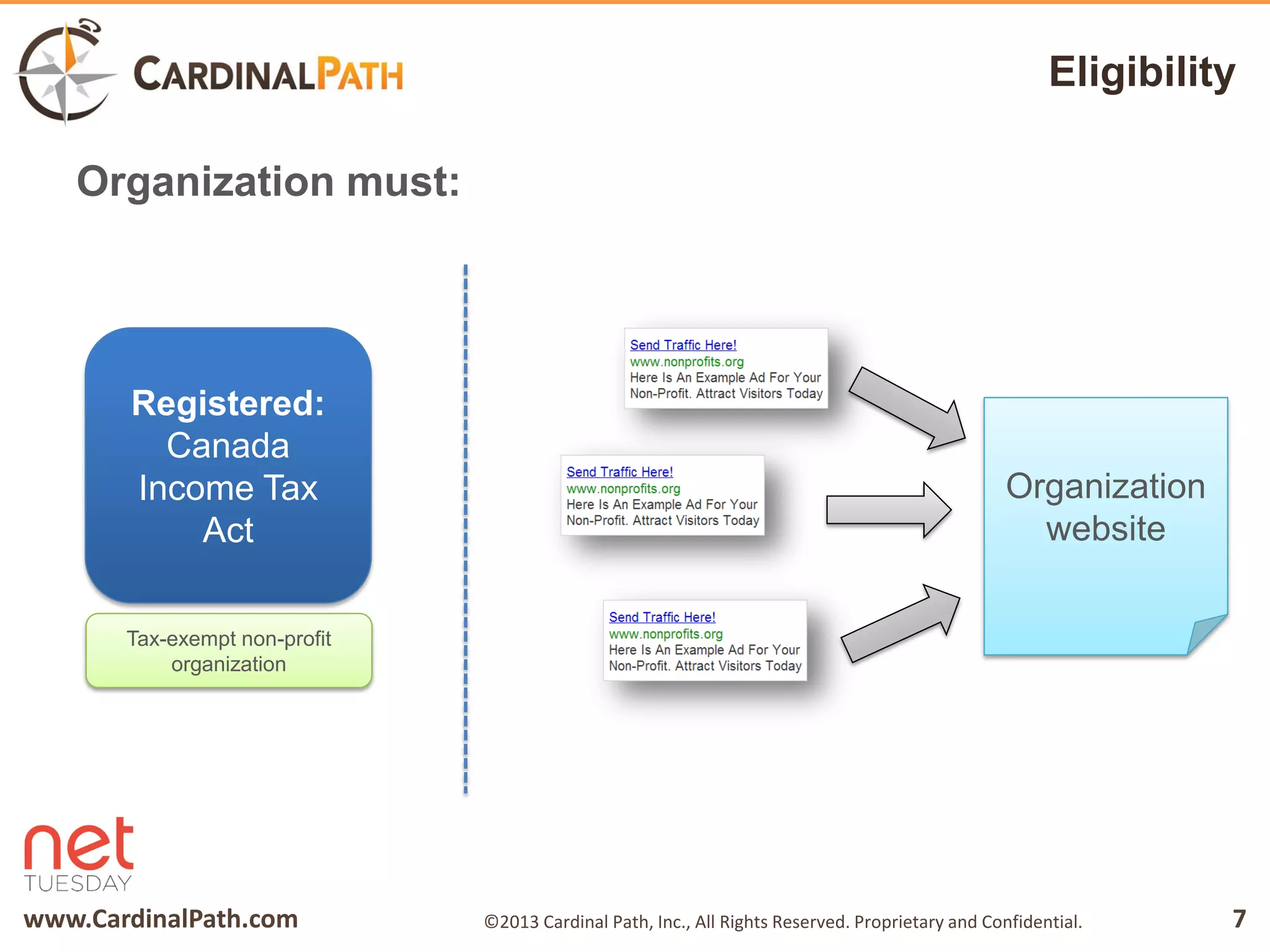 www.CardinalPath.com 7©2013 Cardinal Path, Inc., All Rights Reserved. Proprietary and Confidential.
Eligibility
Organization must:
Registered:
Canada
Income Tax
Act
Tax-exempt non-profit
organization
Organization
website
 
