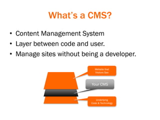 What’s a CMS?
• Content Management System
• Layer between code and user.
• Manage sites without being a developer.
Website that
Visitors See
Underlying
Code & Technology
Your CMS
 