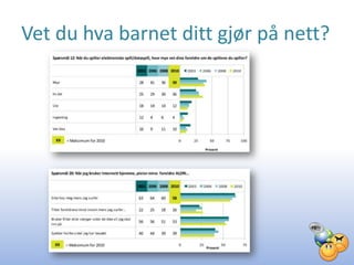 Vet du hva barnet ditt gjør på nett?
 