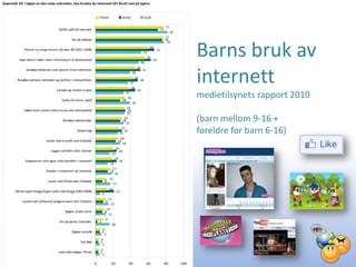 Barns bruk av
internett
medietilsynets rapport 2010

(barn mellom 9-16 +
foreldre for barn 6-16)
 