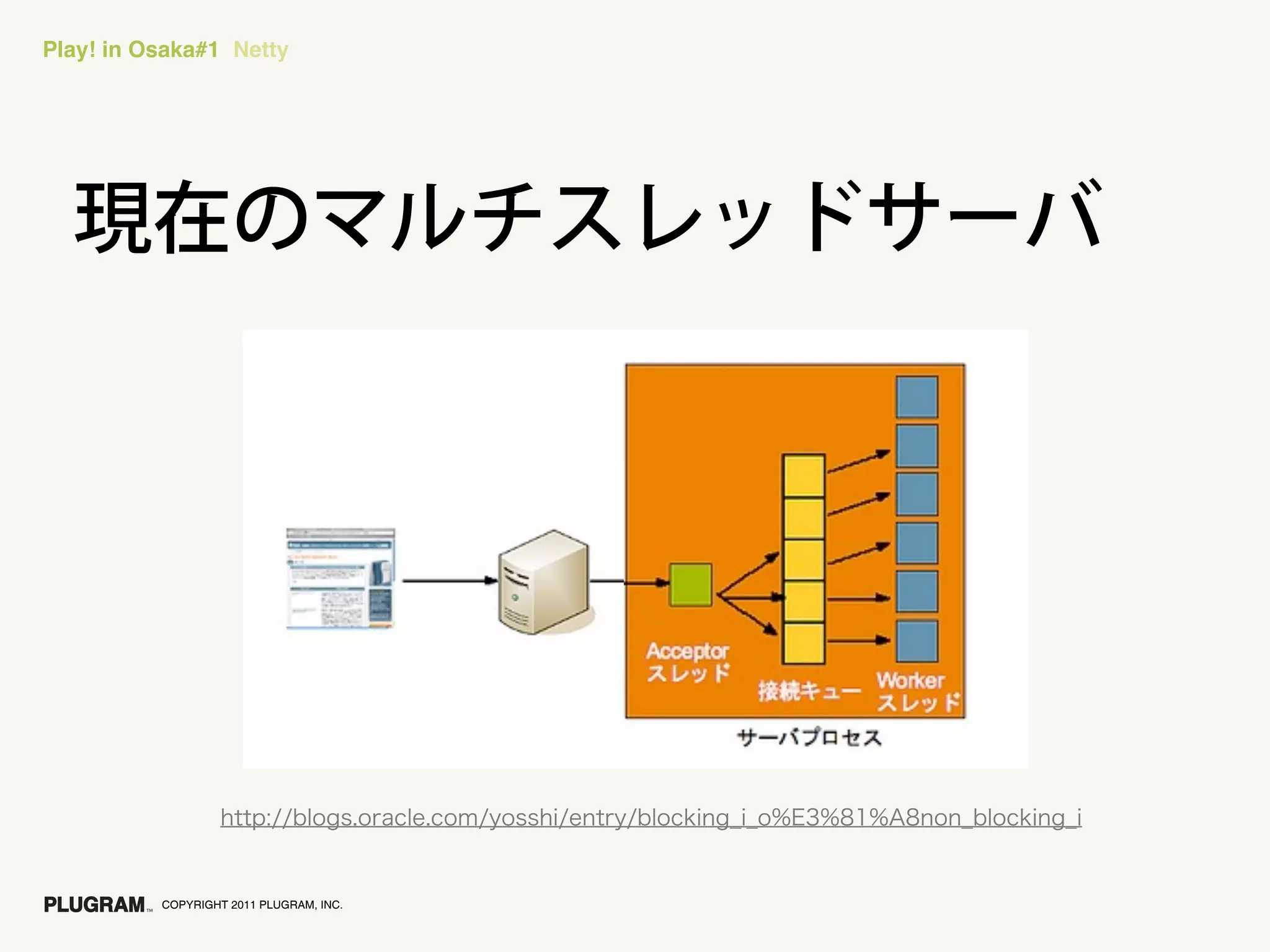 Play! in Osaka#1 Netty




          COPYRIGHT 2011 PLUGRAM, INC.
 