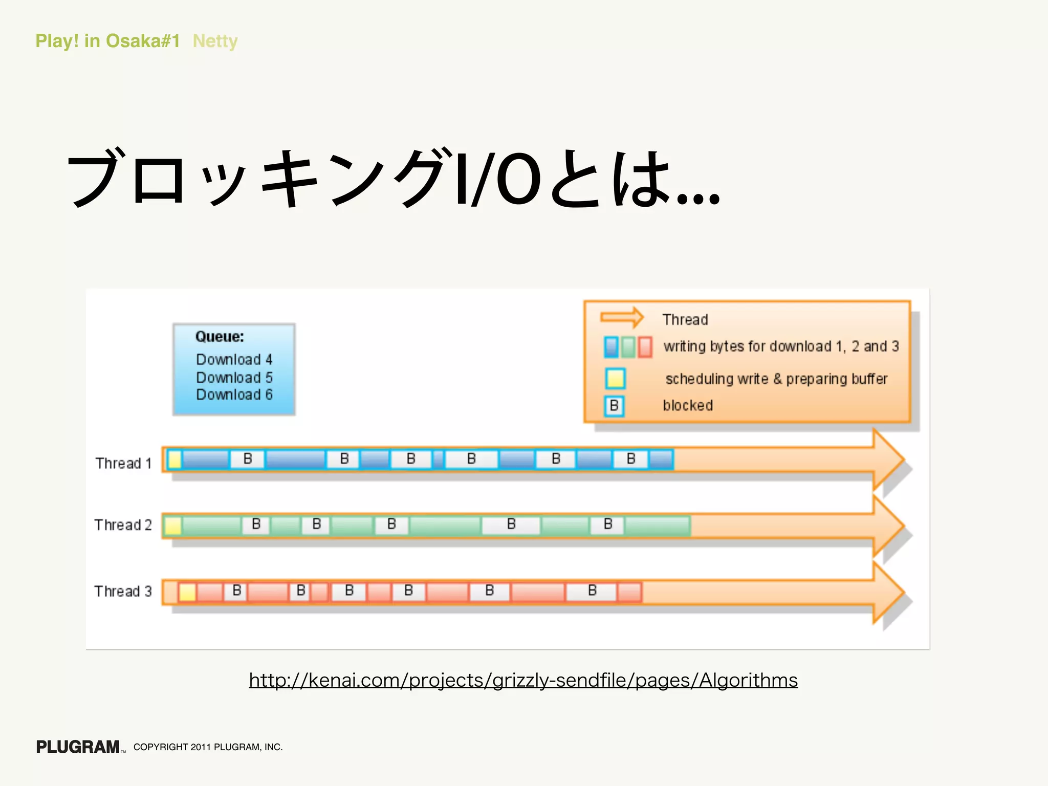 Play! in Osaka#1 Netty




          COPYRIGHT 2011 PLUGRAM, INC.
 
