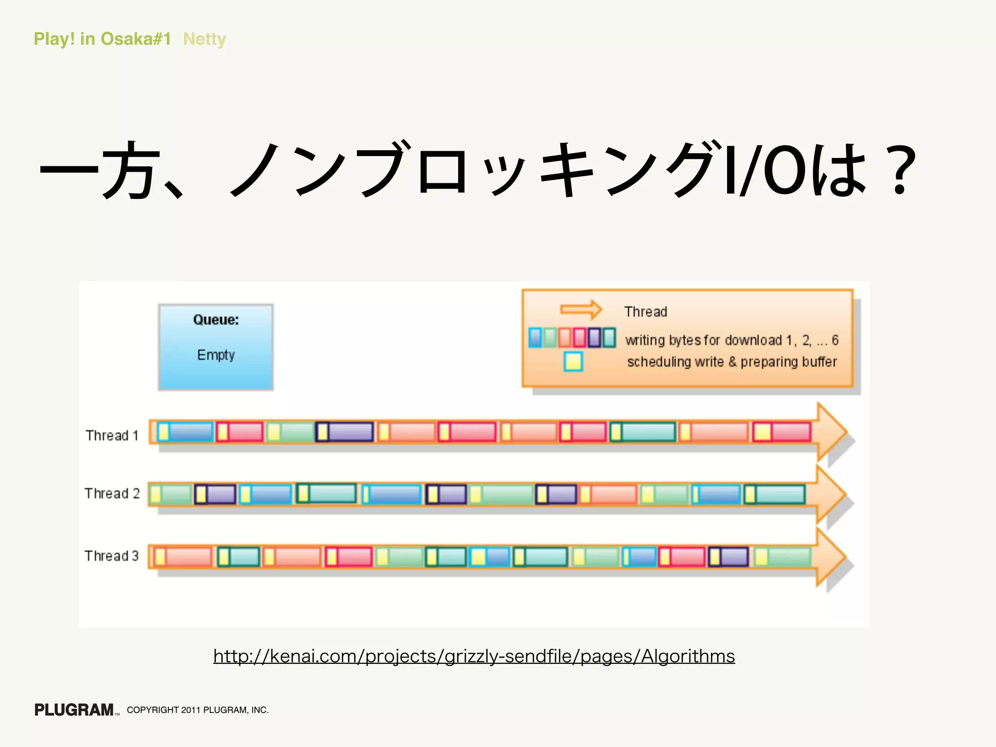 Play! in Osaka#1 Netty




          COPYRIGHT 2011 PLUGRAM, INC.
 